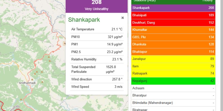 काठमाडौं शंखपार्कको वायु ‘निकै अस्वस्थ तह’मा