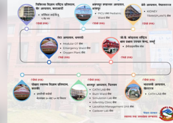 ८ संघीय अस्पतालमा १५ सेवा थपिँदै