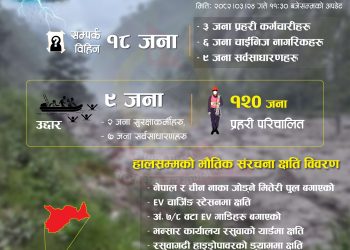 बाढीमा तीन प्रहरी, छ चिनियाँसहित १८ बेपत्ता