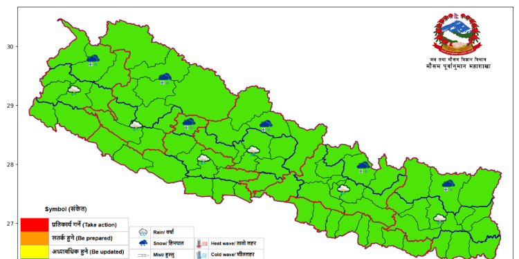 आज तराईमा मौसम सफा: पहाड र हिमालमा कतै बादल, कतै वर्षाको सम्भावना