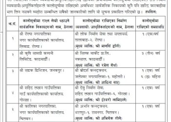 आठ निर्माण कम्पनी एकदेखि तीन वर्षका लागि कालोसूचीमा