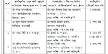 आठ निर्माण कम्पनी एकदेखि तीन वर्षका लागि कालोसूचीमा