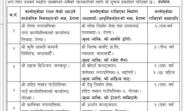 आठ निर्माण कम्पनी एकदेखि तीन वर्षका लागि कालोसूचीमा