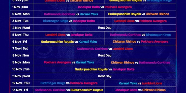 एनपीएलको तेस्रो सिजन कात्तिक ९ देखि, उद्घाटनमै लुम्बिनी र सुदूरपश्चिम भिड्ने